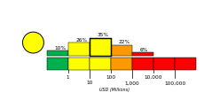 Economic Alert Histogram